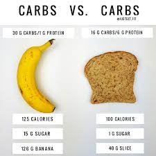 Added sugars are found in sodas and sugary drinks, cookies, ice cream, candy, pies and other desserts. Not All Carbs Are Created Equal Just Get Fit