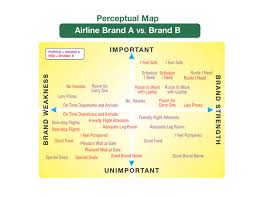Brand Positioning And Perceptual Maps Branding Strategy