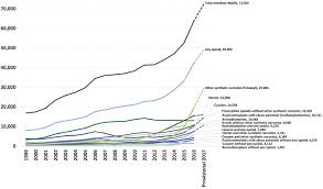 Numbers in thousands, 2017 and 2018 Harm Reduction Shifting From A War On Drugs To A War On Drug Related Deaths Cato Institute