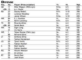 umass football vs kansas state week three depth chart