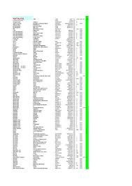 We would like to trigger an initialize method on a singleton bean after spring finished doing its thing and camel has finished building all routes. Scarica Celenza Net