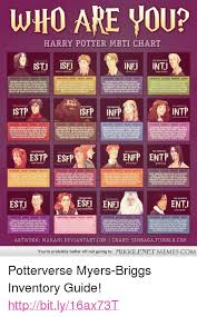 Who Are You Harry Potter Mbti Chart E Examine Istj Isfj