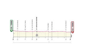 Partenza della tappa 18 da abbiategrasso a prato nevoso del 24 maggio 2018 Giro D Italia 2021 Der Kurs Und Alle Etappen Im Uberblick