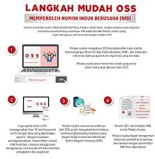 Anda Mau Mengurus Nib Perusahaan Dan Cari Biro Jasa Pengurusan Nib Bogor Hubungi Kami Sekarang Karena Kami Selain Menghadirkan Layanan Peng Pengusaha Pelayan