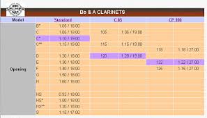 the clarinet bboard