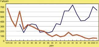 Infoblog für mitarbeiterinnen und mitarbeiter der samariterbund wien rettung & soziale dienste gem. Pravention Der Fruhsommermeningoenzephalitis Springerlink