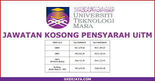 Kerja kosong 2018 pelbagai jawatan dan negeri. Kerja Kosong Pensyarah Uitm Pengambilan 2018