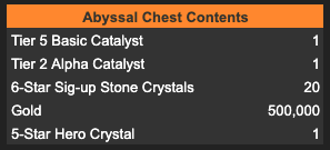 Cavemap out of the abyss travel encounters 2. Lose Yourself To The Abyss Marvel Contest Of Champions