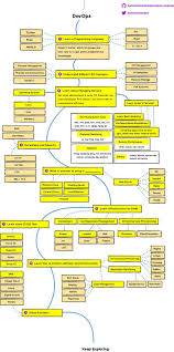 Pin On Programming