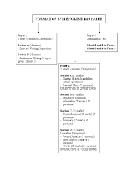I have totally forgotten the independent students until this morning when my sister called to ask about the format of spm english papers. Format Of Spm English 1119 Paper Cognition Psychology