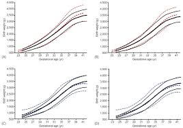 Apem Annals Of Pediatric Endocrinology Metabolism