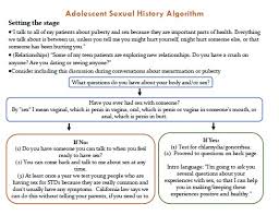 Image result for Sexual History