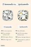 Image result for moissanite