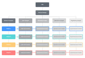 5 Steps To Include In The Company Reorganization Process