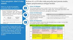 Perbedaan utama antara redundansi data dan inkonsistensi data adalah bahwa redundansi data adalah suatu kondisi yang terjadi ketika potongan data yang sama ada di beberapa tempat dalam database sedangkan ketidakkonsistenan data adalah suatu kondisi yang terjadi ketika data yang sama ada dalam format yang berbeda dalam beberapa tabel. Rencana Keselamatan Konstruksi Rkk Tugas 2 Kelompok 6 Kelas D Ppt Download