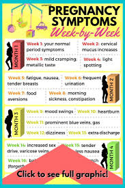 Pin On Pregnancy Tips Help And Info