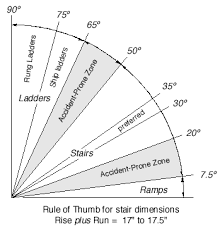 Stair Rise And Run Chart Stairs Stairs Doors Building