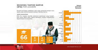 We did not find results for: Beasiswa Tahfidz Qur An For Leaders 2018 Di 24 Ptn Informasi Beasiswa Ayokuliah Id