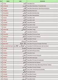 Berikut dalam dalam al quran yang menerangkan tentang asmaul husna, nama nama agung milik allah. Asmaul Husna 99 Pendidikan Agama Islam Pai