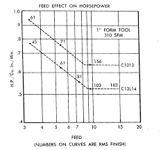 Renitrogenized Steel Speaking Of Precision Blog