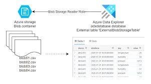 Image result for Azure Data Explorer Notebooks (ADX Explorer)