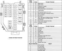 Here you will find fuse box diagrams of lincoln navigator 2003, 2004, 2005 and 2006, get information about the location of the fuse panels inside the car, and learn to remove the trim panel for access to the fusebox, pull the panel toward you and swing it out away from the side and remove it. Fuse Box Diagram For 99 Lincoln Town Car Wiring Diagrams Blog Perfect