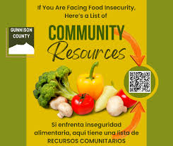 Image result for Food Insecurity Resources