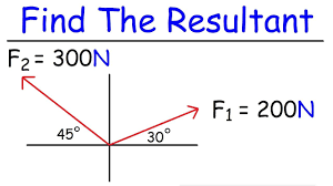 How To Find The Resultant Of Two Vectors Youtube
