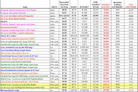 Heating Oil Heating Oil Btu