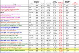 Heating Oil Heating Oil Btu