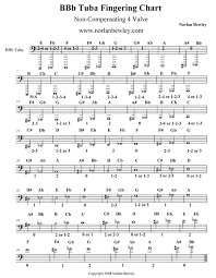 39 Hand Picked Fingering Chart