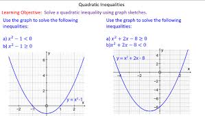 Quadratic Inequalities Mr Mathematics Com Quadratics Inequality Graph Sketch