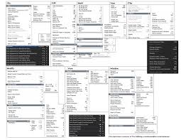 Have A Copy Of My Final Cut Pro X Menu Keyboard Shortcut