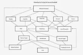 Enbsports Aaron Nielsen Creating A Flowchart Of A Goal In