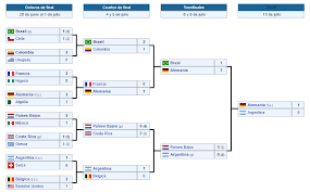 Chile y ecuador clasificaron al mundial brasil 2014 y se sumaron a argentina y colombia. Mundial Brasil 2014 Alemania Jogo Bonito Y Tetracampeona