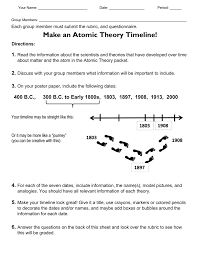 Draw below the model of the atom proposed be the following individuals dalton (1800) thompson (1897) bohr (1913) how did thompson's model differ from dalton's model? Make An Atomic Theory Timeline