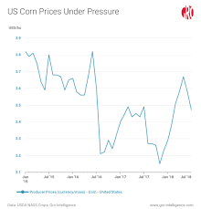 what new us subsidies mean for soybean farmers gro