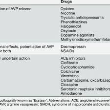 Flowchart Of The Diagnostic Work Up For Hyponatremia