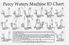 Percy Waters Machine Id Chart