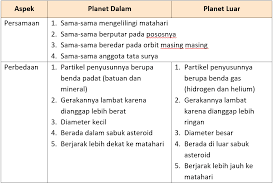 Kunci jawaban tema 9 kelas 5 sd subtema 1 pembelajaran 4. Lengkap Kunci Jawaban Halaman 51 52 54 55 56 57 59 60 62 Tema 9 Kelas 6 Sd Buku Siswa Tematik Pembelajaran 5 Pojok Edukasi