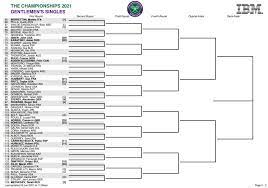 Michal Samulski On Twitter Wimbledon Men S Singles Draw Pdf View