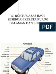 Maybe you would like to learn more about one of these? Struktur Asas Bagi Sesebuah Kereta