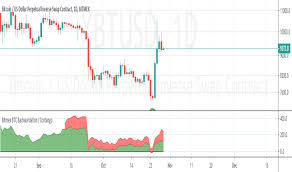 Bitmex Indicators And Signals Tradingview