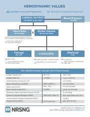 Hemodynamic Values Hemodynamic Values Methods To Elevate