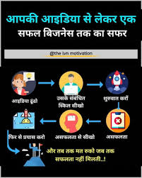 Business Tips In Hindi In 2020 Good Thoughts Quotes Positive Quotes For Life Motivation Inspirational Quotes Disney