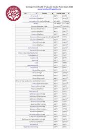 Oil Smoke Point Chart 2015 Essential Oil Living