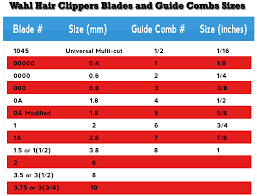 46 Exhaustive Hair Clipper Chart