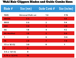 46 exhaustive hair clipper chart