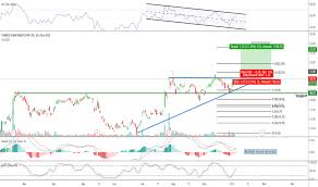 tsem stock price and chart nasdaq tsem tradingview