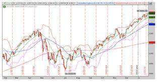 Understanding Candlestick Charts Technical Analysis 101